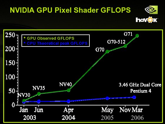 gpu vs cpu performance